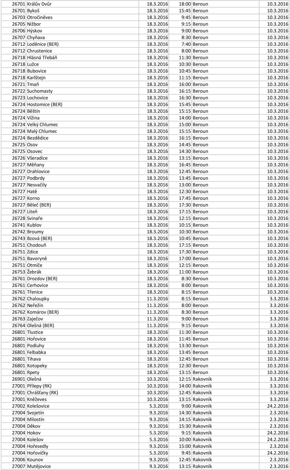 3.2016 11:30 Beroun 10.3.2016 26718 Lužce 18.3.2016 10:30 Beroun 10.3.2016 26718 Bubovice 18.3.2016 10:45 Beroun 10.3.2016 26718 Karlštejn 18.3.2016 11:15 Beroun 10.3.2016 26721 Tmaň 18.3.2016 16:00 Beroun 10.