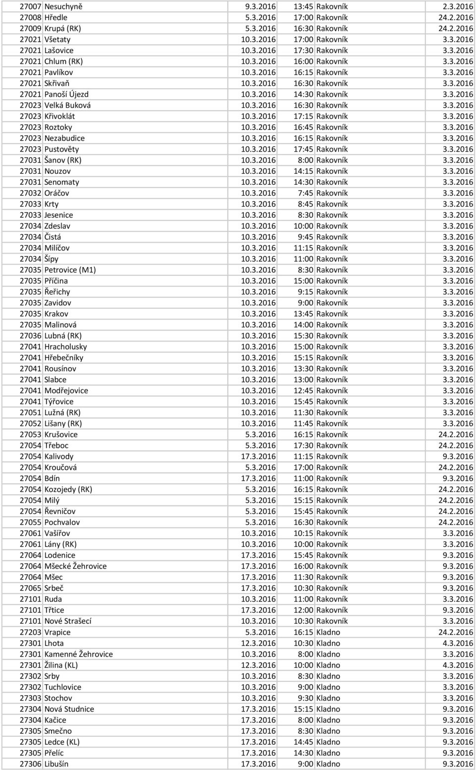 3.2016 14:30 Rakovník 3.3.2016 27023 Velká Buková 10.3.2016 16:30 Rakovník 3.3.2016 27023 Křivoklát 10.3.2016 17:15 Rakovník 3.3.2016 27023 Roztoky 10.3.2016 16:45 Rakovník 3.3.2016 27023 Nezabudice 10.