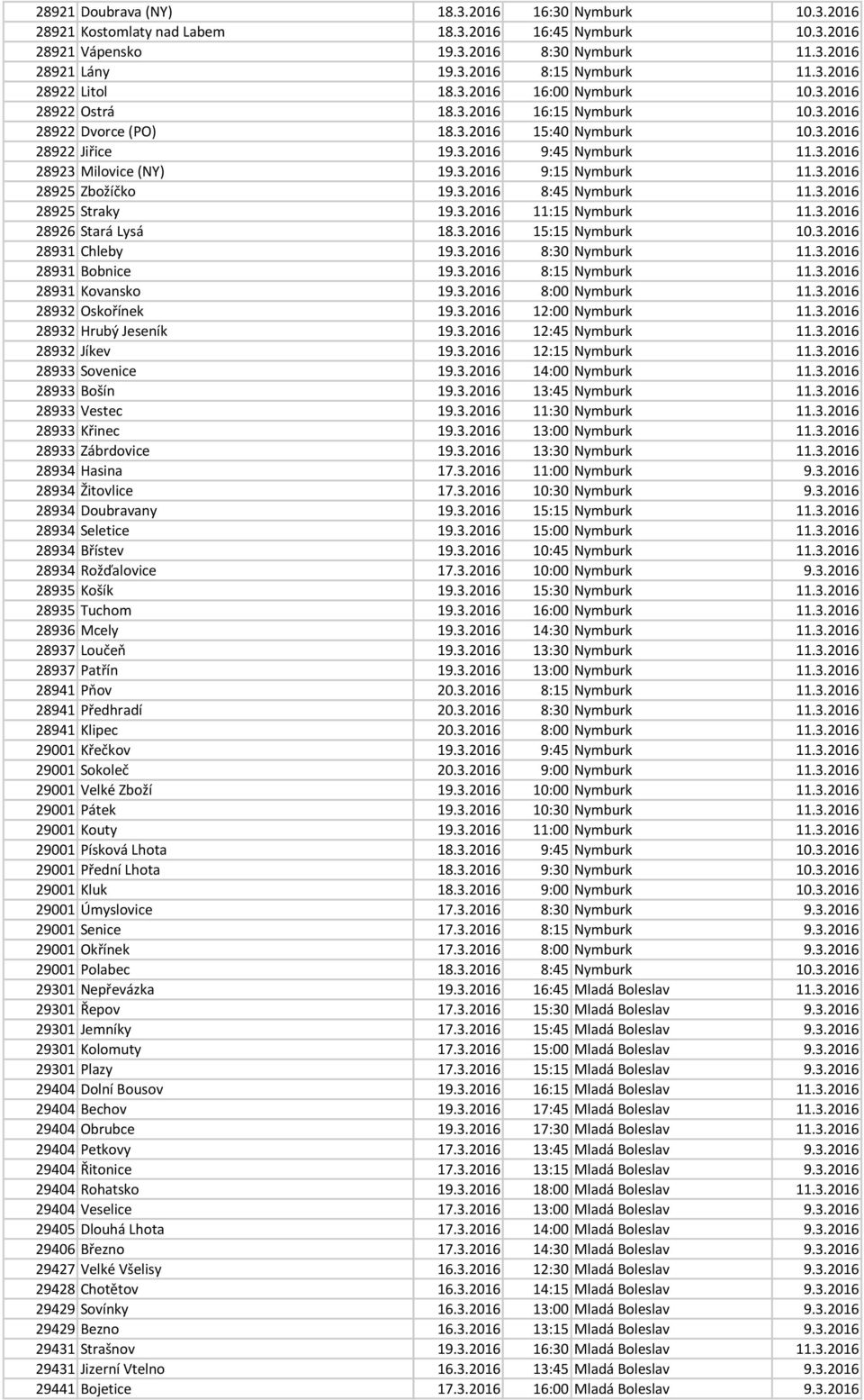 3.2016 9:15 Nymburk 11.3.2016 28925 Zbožíčko 19.3.2016 8:45 Nymburk 11.3.2016 28925 Straky 19.3.2016 11:15 Nymburk 11.3.2016 28926 Stará Lysá 18.3.2016 15:15 Nymburk 10.3.2016 28931 Chleby 19.3.2016 8:30 Nymburk 11.