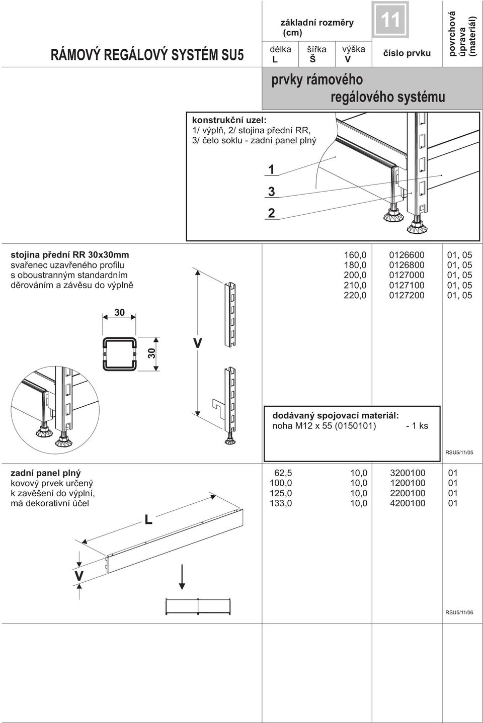 0, 05 0,0 0700 0, 05 0,0 0700 0, 05 0 dodávaný spojovací materiál: noha M x 55 (0500) - ks RSU5//05 zadní panel plný