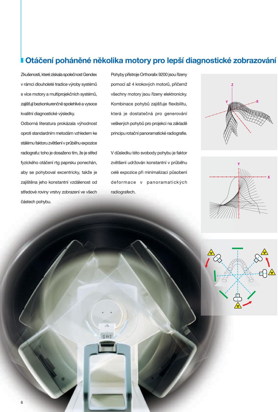 Odborná literatura prokázala výhodnost oproti standardním metodám vzhledem ke Pohyby přístroje Orthoralix 9200 jsou řízeny pomocí až 4 krokových motorů, přičemž všechny motory jsou řízeny
