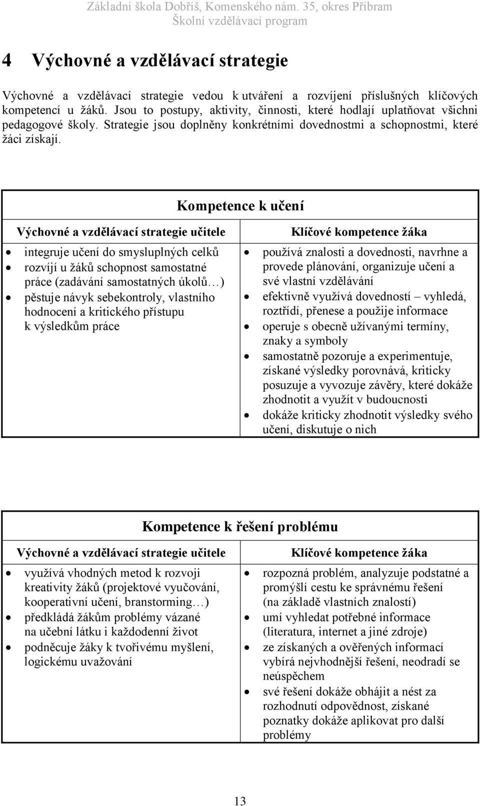 Kompetence k učení Výchovné a vzdělávací strategie učitele Klíčové kompetence žáka integruje učení do smysluplných celků rozvíjí u žáků schopnost samostatné práce (zadávání samostatných úkolů )