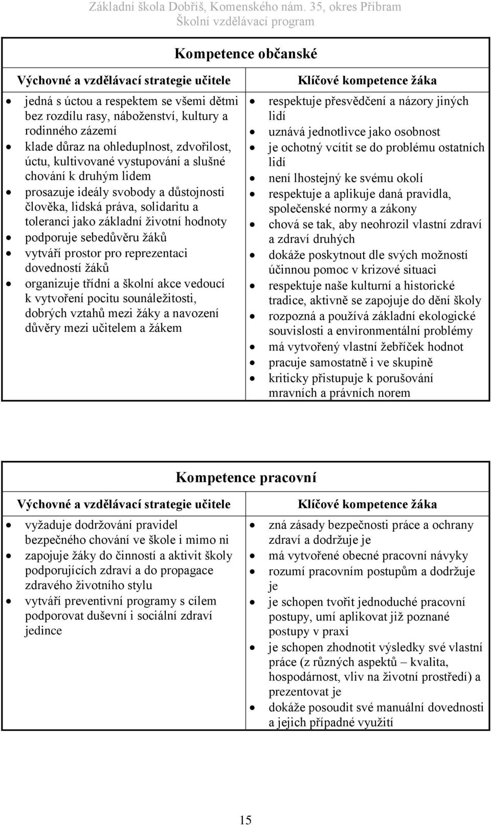 hodnoty podporuje sebedůvěru žáků vytváří prostor pro reprezentaci dovedností žáků organizuje třídní a školní akce vedoucí k vytvoření pocitu sounáležitosti, dobrých vztahů mezi žáky a navození