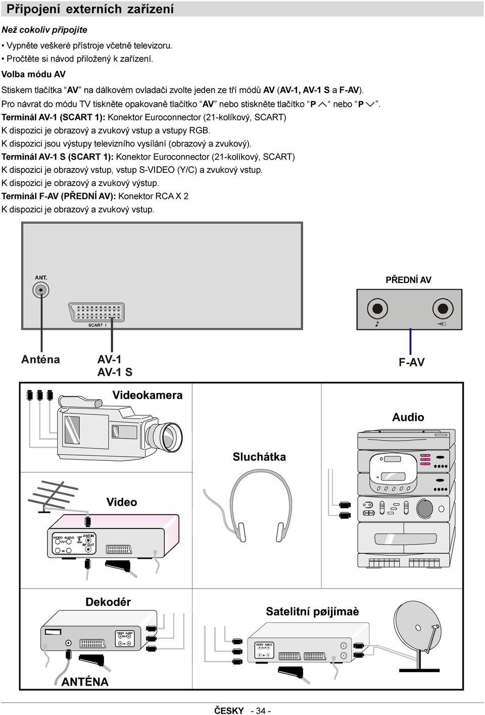 Terminál AV-1 (SCART 1): Konektor Euroconnector (21-kolíkový, SCART) K dispozici je obrazový a zvukový vstup a vstupy RGB. K dispozici jsou výstupy televizního vysílání (obrazový a zvukový).