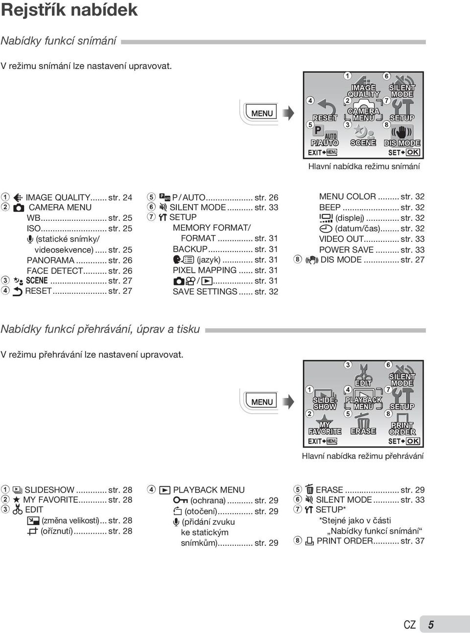 .. str. 25 R (statické snímky/ videosekvence)... str. 25 PANORAMA... str. 26 FACE DETECT... str. 26 3 M f... str. 27 4 RESET... str. 27 5 C P / AUTO... str. 26 6 j SILENT MODE... str. 33 7 x SETUP MEMORY FORMAT/ FORMAT.