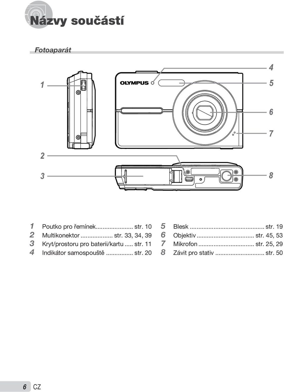 .. str. 11 4 Indikátor samospouště... str. 20 5 Blesk... str. 19 6 Objektiv.