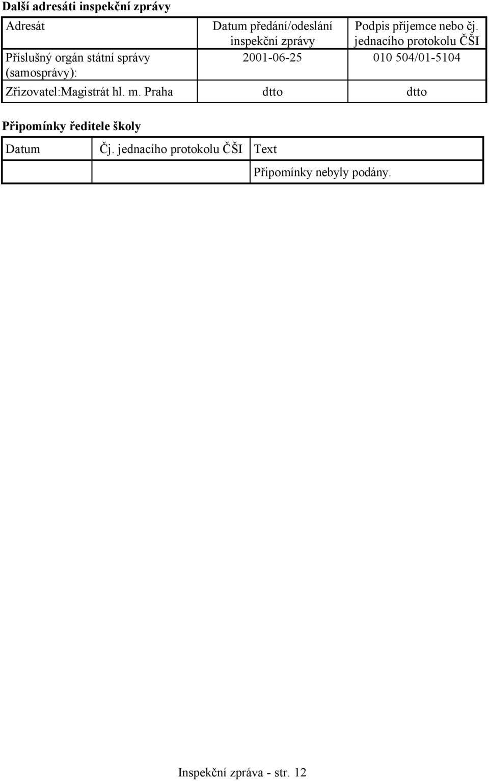 inspekční zprávy jednacího protokolu ČŠI 2001-06-25 010 504/01-5104 Zřizovatel:Magistrát