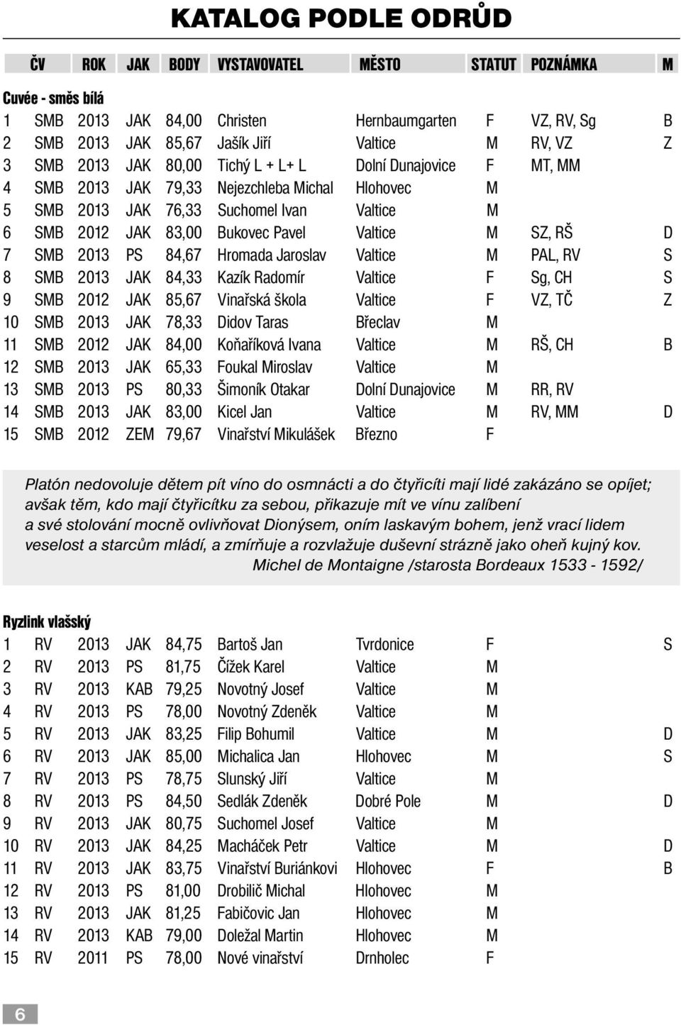 Valtice M SZ, RŠ D 7 SMB 2013 PS 84,67 Hromada Jaroslav Valtice M PAL, RV S 8 SMB 2013 JAK 84,33 Kazík Radomír Valtice F Sg, CH S 9 SMB 2012 JAK 85,67 Vinařská škola Valtice F VZ, TČ Z 10 SMB 2013