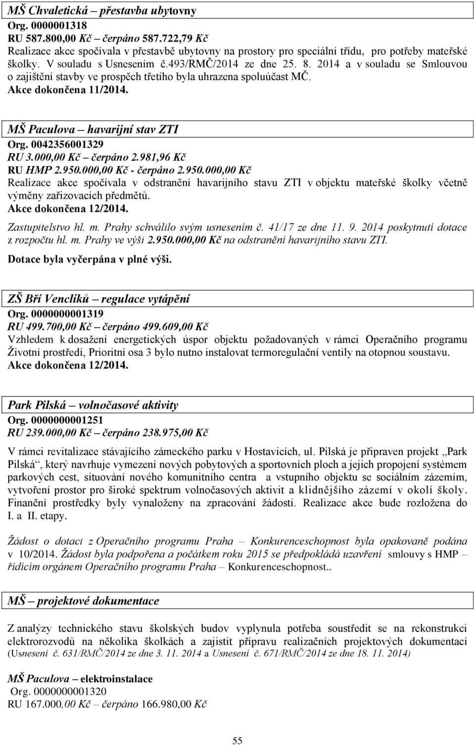 MŠ Paculova havarijní stav ZTI Org. 0042356001329 RU 3.000,00 Kč čerpáno 2.981,96 Kč RU HMP 2.950.