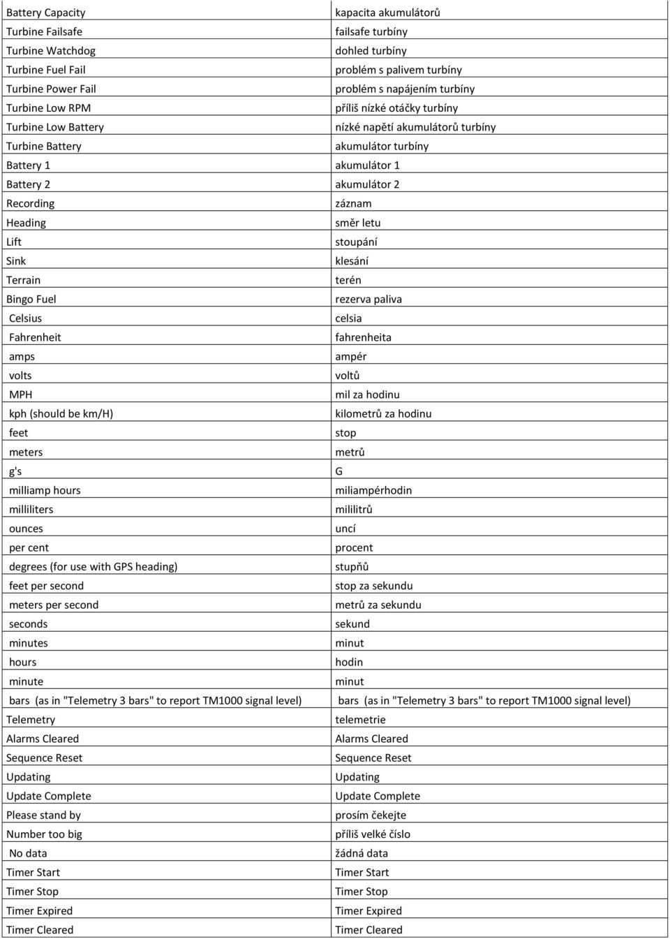 Heading směr letu Lift stoupání Sink klesání Terrain terén Bingo Fuel rezerva paliva Celsius celsia Fahrenheit fahrenheita amps ampér volts voltů MPH mil za hodinu kph (should be km/h) kilometrů za