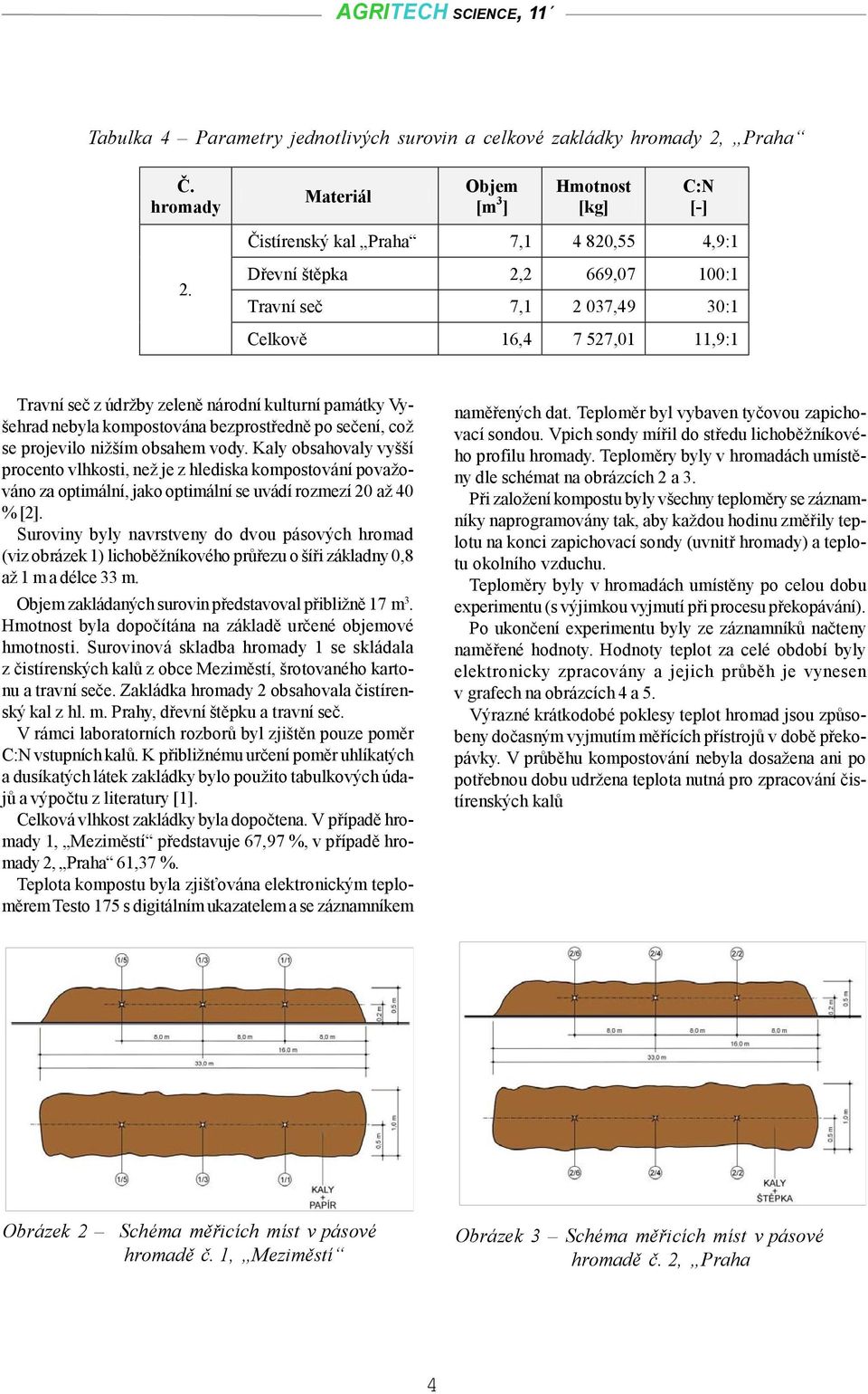 se projevilo nižším obsahem vody. Kaly obsahovaly vyšší procento vlhkosti, než je z hlediska kompostování považováno za optimální, jako optimální se uvádí rozmezí 20 až 40 % [2].