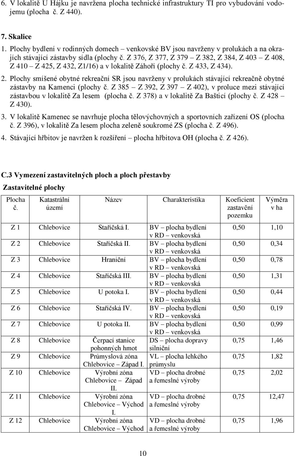 Z 376, Z 377, Z 379 Z 382, Z 384, Z 403 Z 408, Z 410 Z 425, Z 432, Z1/16) a v lokalitě Záhoří (plochy č. Z 433, Z 434). 2.