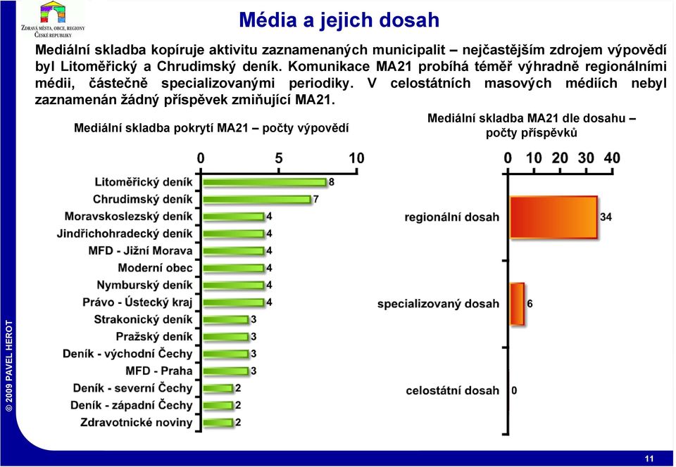 Komunikace MA21 probíhá téměř výhradně regionálními médii, částečně specializovanými periodiky.