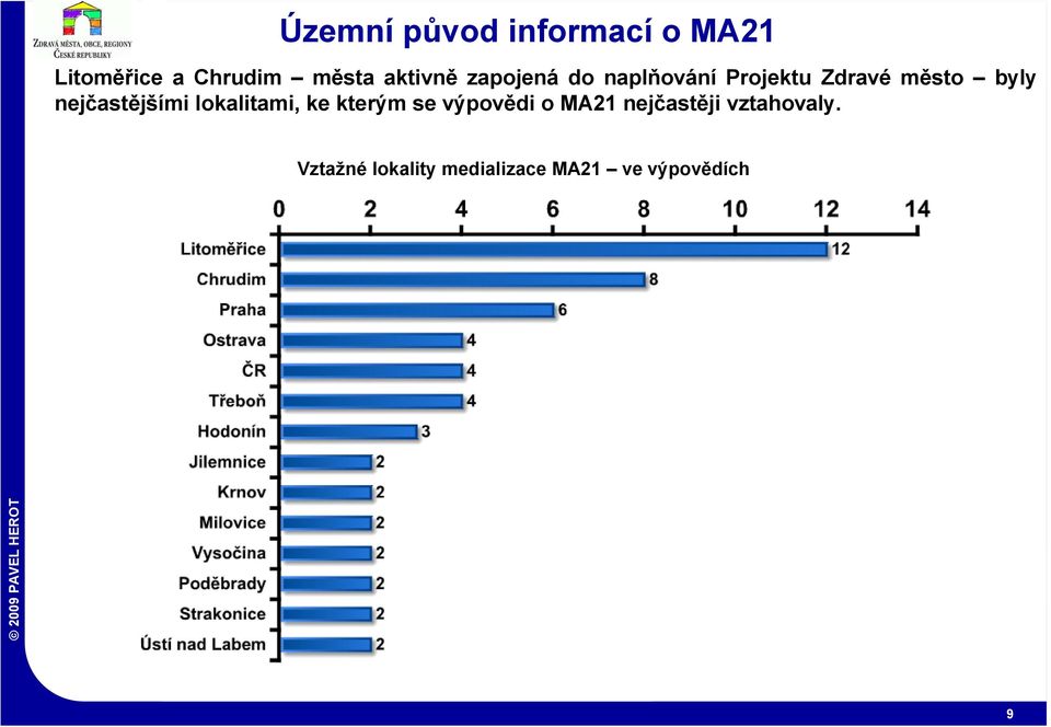 nejčastějšími lokalitami, ke kterým se výpovědi o MA21