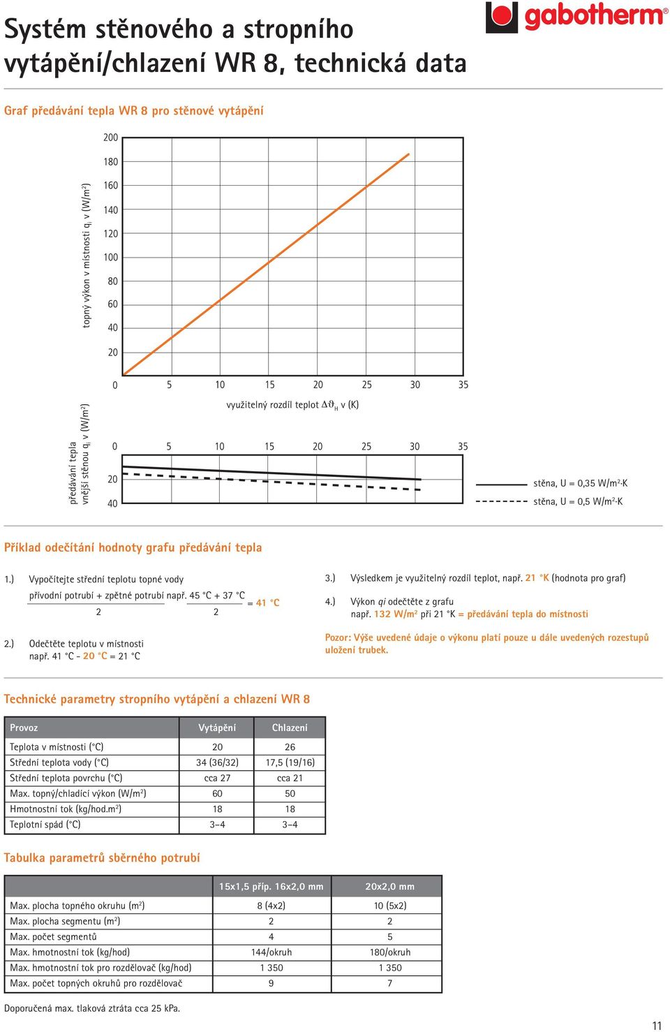 ) Vypočítejte střední teplotu topné vody přívodní potrubí + zpětné potrubí např. 45 C + 37 C = 41 C 2 2 2.) Odečtěte teplotu v místnosti např. 41 C - 20 C = 21 C 3.