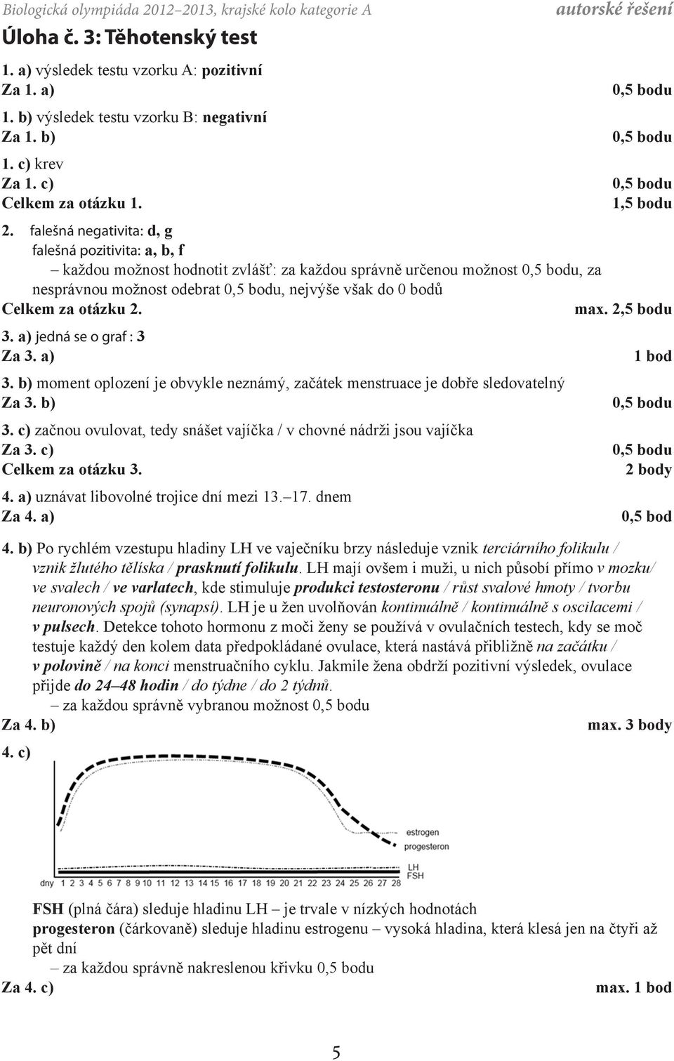 2,5 bodu 3. a) jedná se o graf : 3 Za 3. a) 3. b) moment oplození je obvykle neznámý, začátek menstruace je dobře sledovatelný Za 3. b) 3.