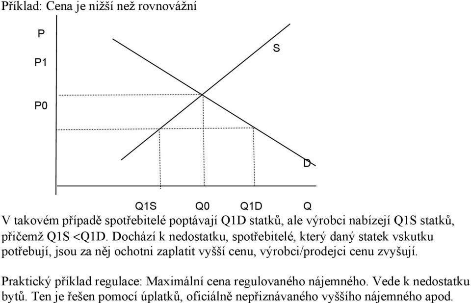 Dochází k nedosttku, spotřebitelé, který dný sttek vskutku potřebují, jsou z něj ochotni zpltit vyšší cenu,