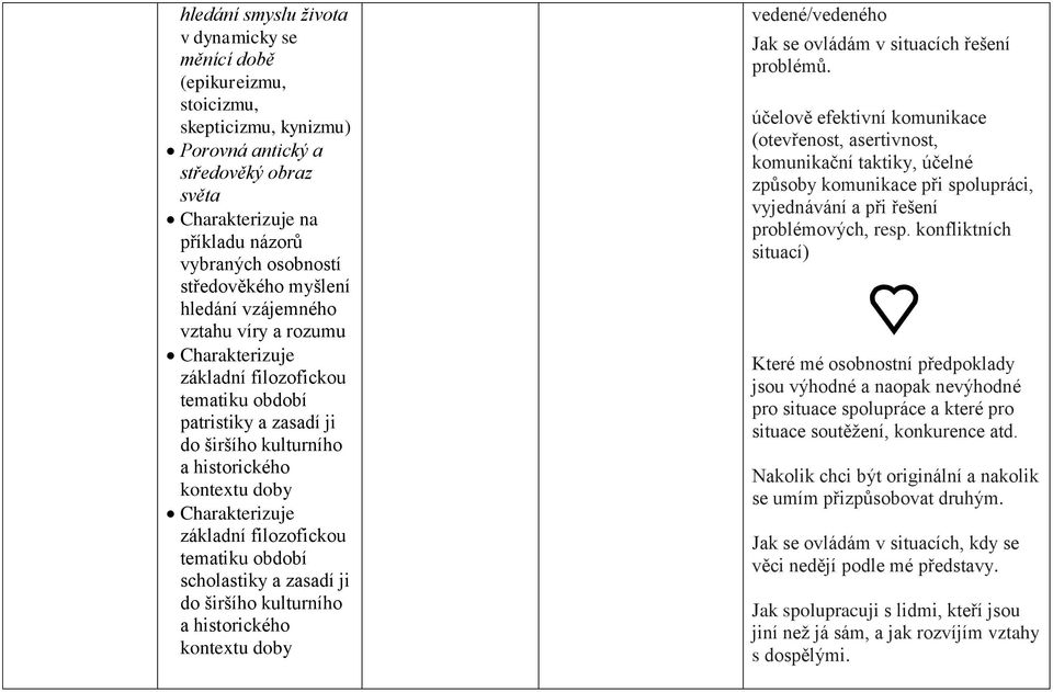 Charakterizuje základní filozofickou tematiku období scholastiky a zasadí ji do širšího kulturního a historického kontextu doby vedené/vedeného Jak se ovládám v situacích řešení problémů.