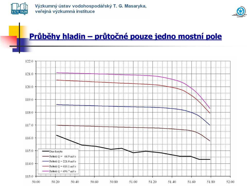 točné pouze