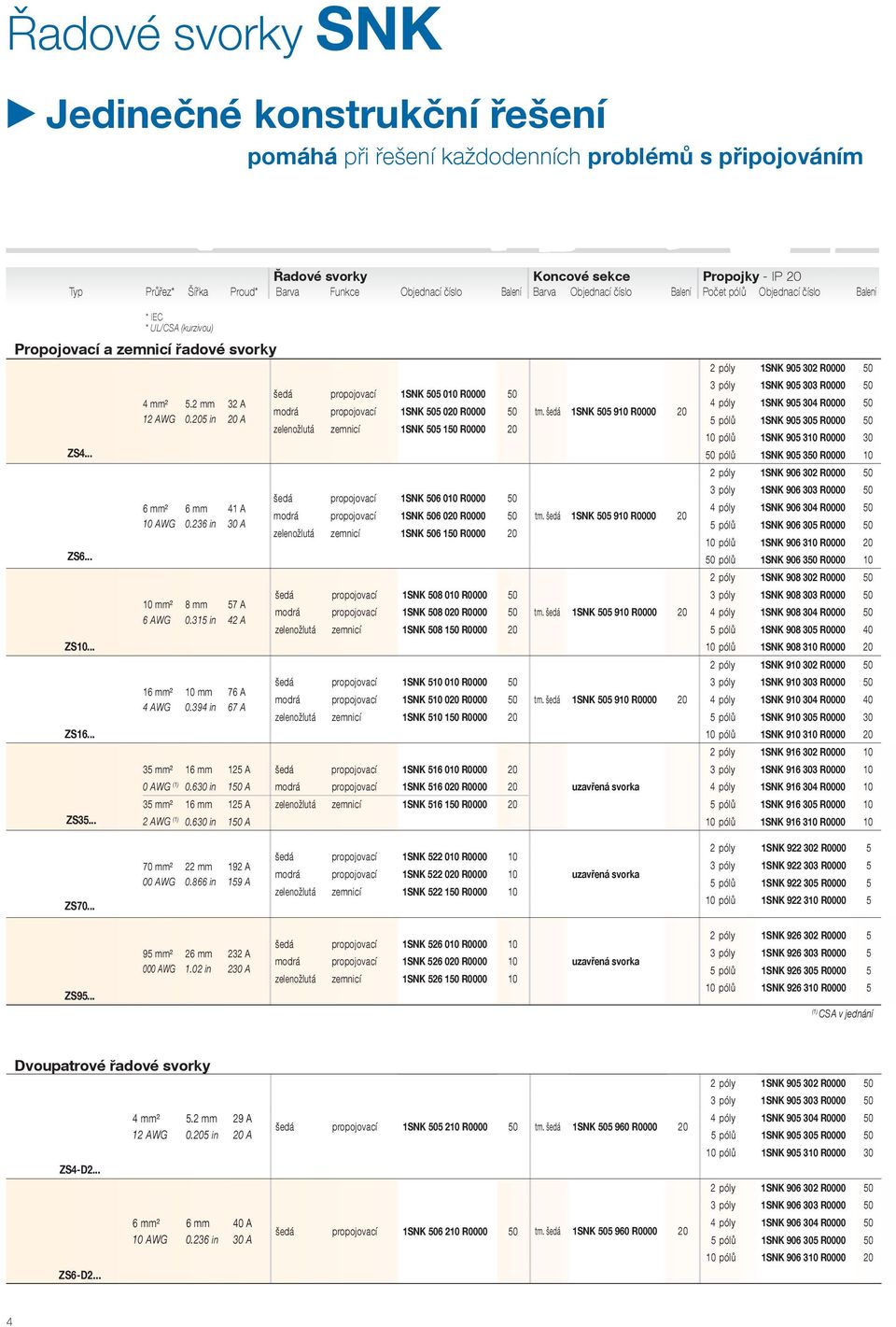 .. * IEC * UL/CSA (kurzivou) 2 póly 1SNK 905 302 R0000 50 3 póly 1SNK 905 303 R0000 50 šedá propojovací 1SNK 505 010 R0000 50 32 A 4 póly 1SNK 905 304 R0000 50 modrá propojovací 1SNK 505 020 R0000 50