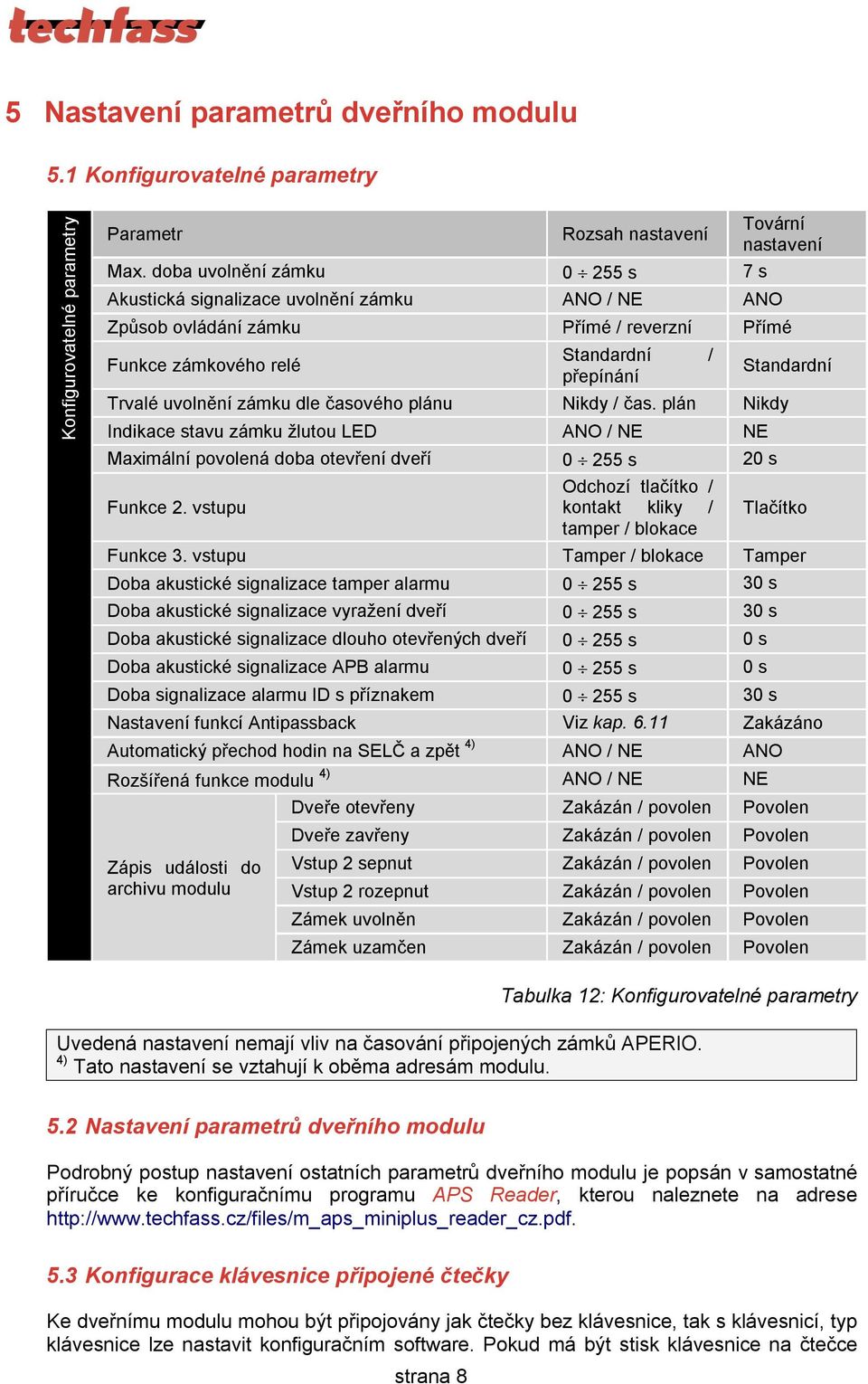 Standardní Trvalé uvolnění zámku dle časového plánu Nikdy / čas. plán Nikdy Indikace stavu zámku žlutou LED ANO / NE NE Maximální povolená doba otevření dveří 0 255 s 20 s Funkce 2.