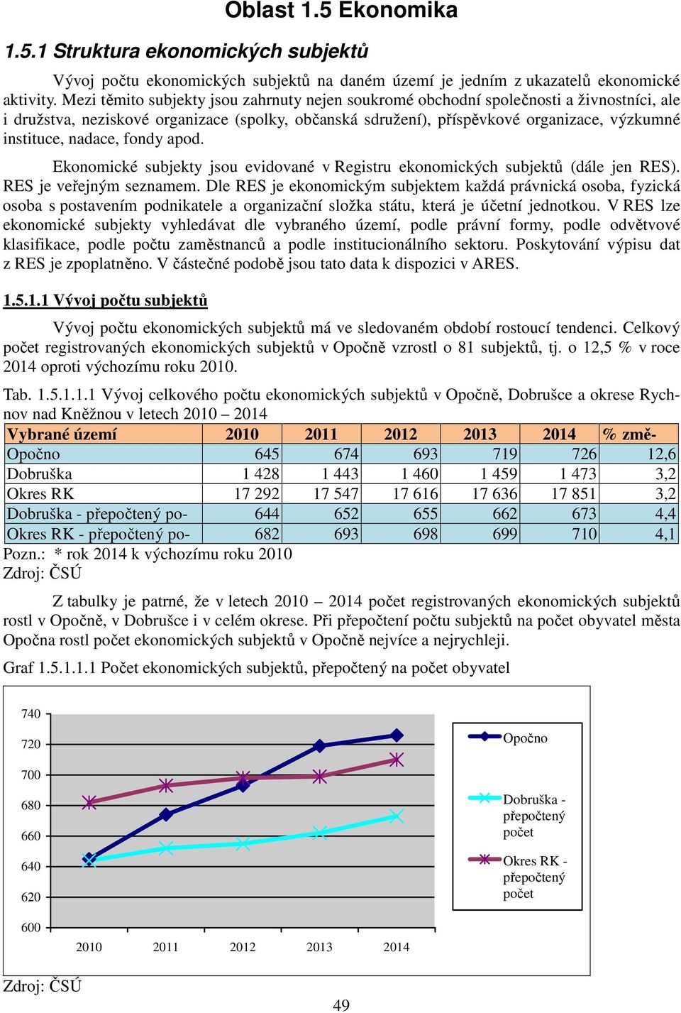 nadace, fondy apod. Ekonomické subjekty jsou evidované v Registru ekonomických subjektů (dále jen RES). RES je veřejným seznamem.