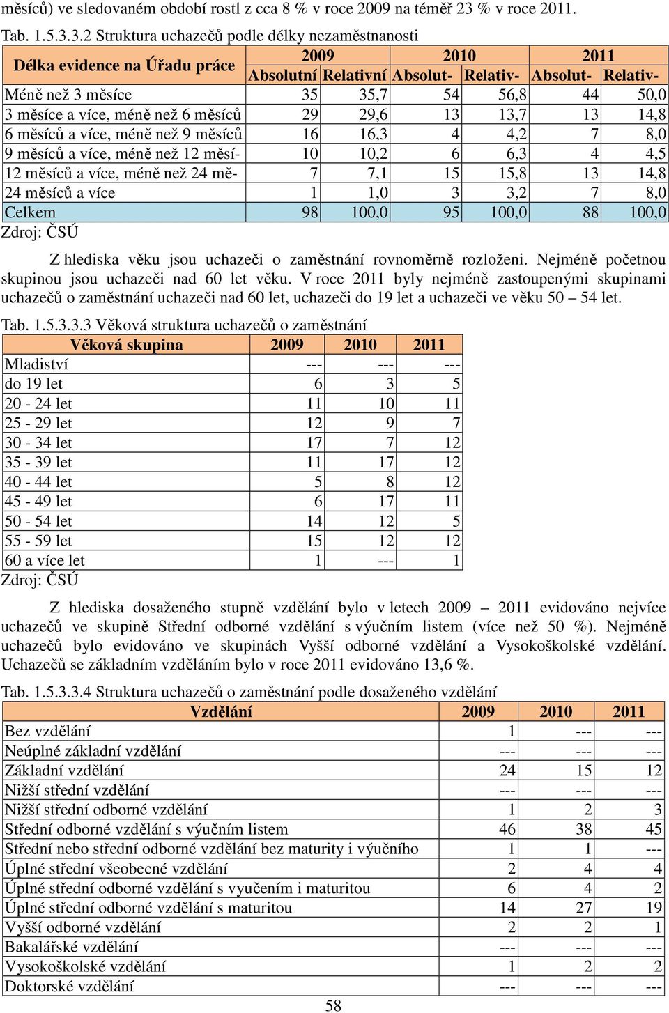 3.2 Struktura uchazečů podle délky nezaměstnanosti Délka evidence na Úřadu práce 2009 2010 2011 Absolutní Relativní Absolut- Relativ- Absolut- Relativ- Méně než 3 měsíce 35 35,7 54 56,8 44 50,0 3