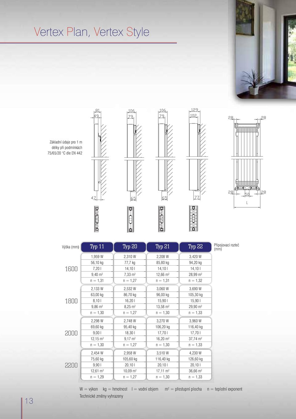 16,20 l 8,25 m 2 n = 1,27 3,060 W 96,00 kg 15,90 l 13,58 m 2 n = 1,30 3,690 W 105,30 kg 15,90 l 29,90 m 2 2000 2,298 W 69,60 kg 9,00 l 12,15 m 2 n = 1,30 2,748 W 95,40 kg 18,30 l 9,17 m 2 n = 1,27