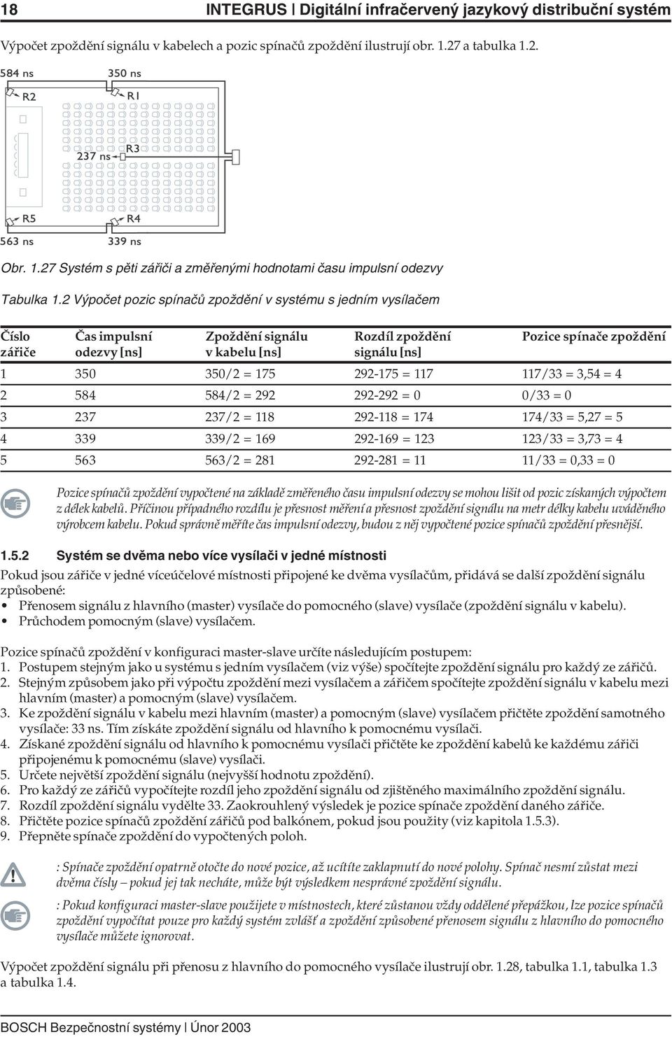2 Výpočet pozic spínačů zpoždění v systému s jedním vysílačem Číslo Čas impulsní Zpoždění signálu Rozdíl zpoždění Pozice spínače zpoždění zářiče odezvy [ns] v kabelu [ns] signálu [ns] 1 350 350/2 =
