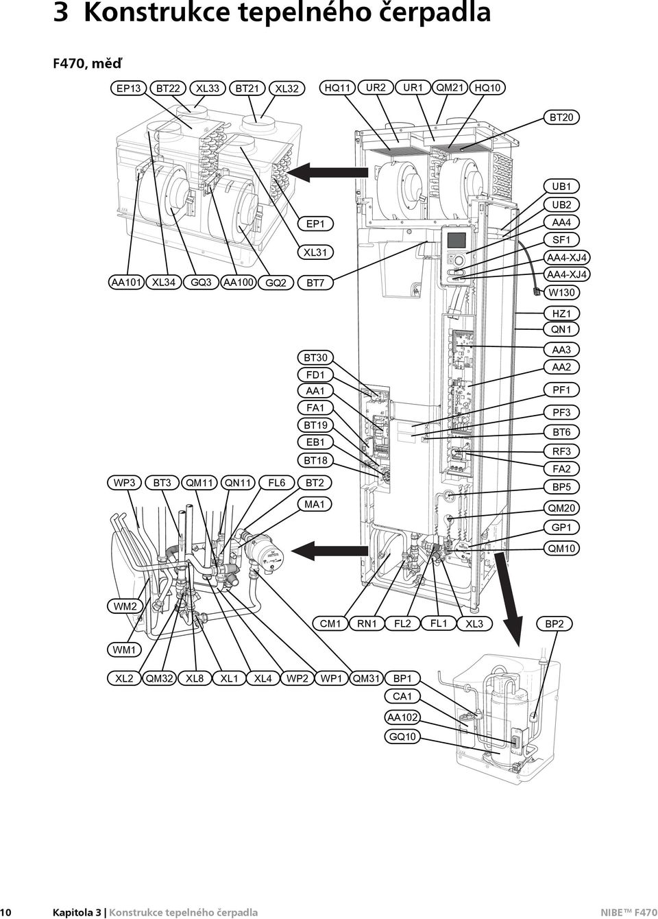 WP3 BT3 QM11 QN11 FL6 FA2 BT2 BP5 MA1 QM20 LEK / APH GP1 QM10 LEK WM2 CM1 RN1 FL2 WP1 QM31 BP1 FL1 XL3 BP2 WM1 XL2