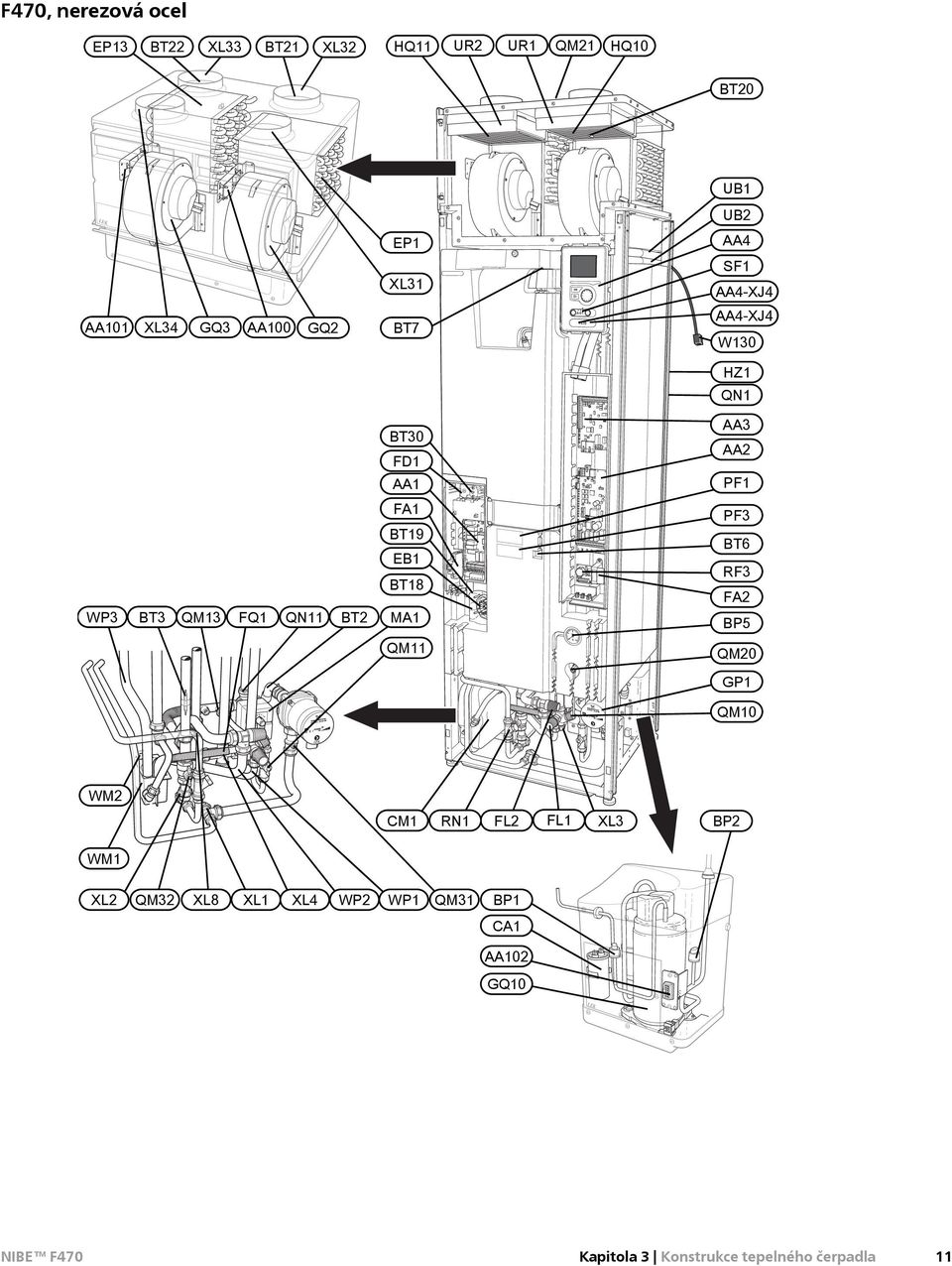 BT2 FA1 BT19 EB1 BT18 MA1 PF3 BT6 RF3 FA2 BP5 QM11 QM20 GP1 LEK / APH QM10 LEK WM2 CM1 RN1 FL2 FL1 XL3