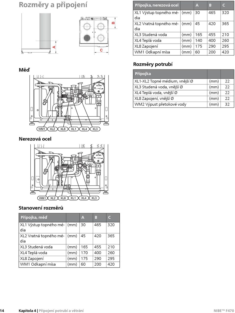(mm) 22 XL8 Zapojení, vnější Ø (mm) 22 WM2 Výpust přetokové vody (mm) 32 WM1 XL2 XL8 XL1 XL4 XL3 Nerezová ocel LEK WM1 XL2 XL8 XL1 XL4 XL3 Stanovení rozměrů Přípojka, měď A B C XL1 Výstup topného