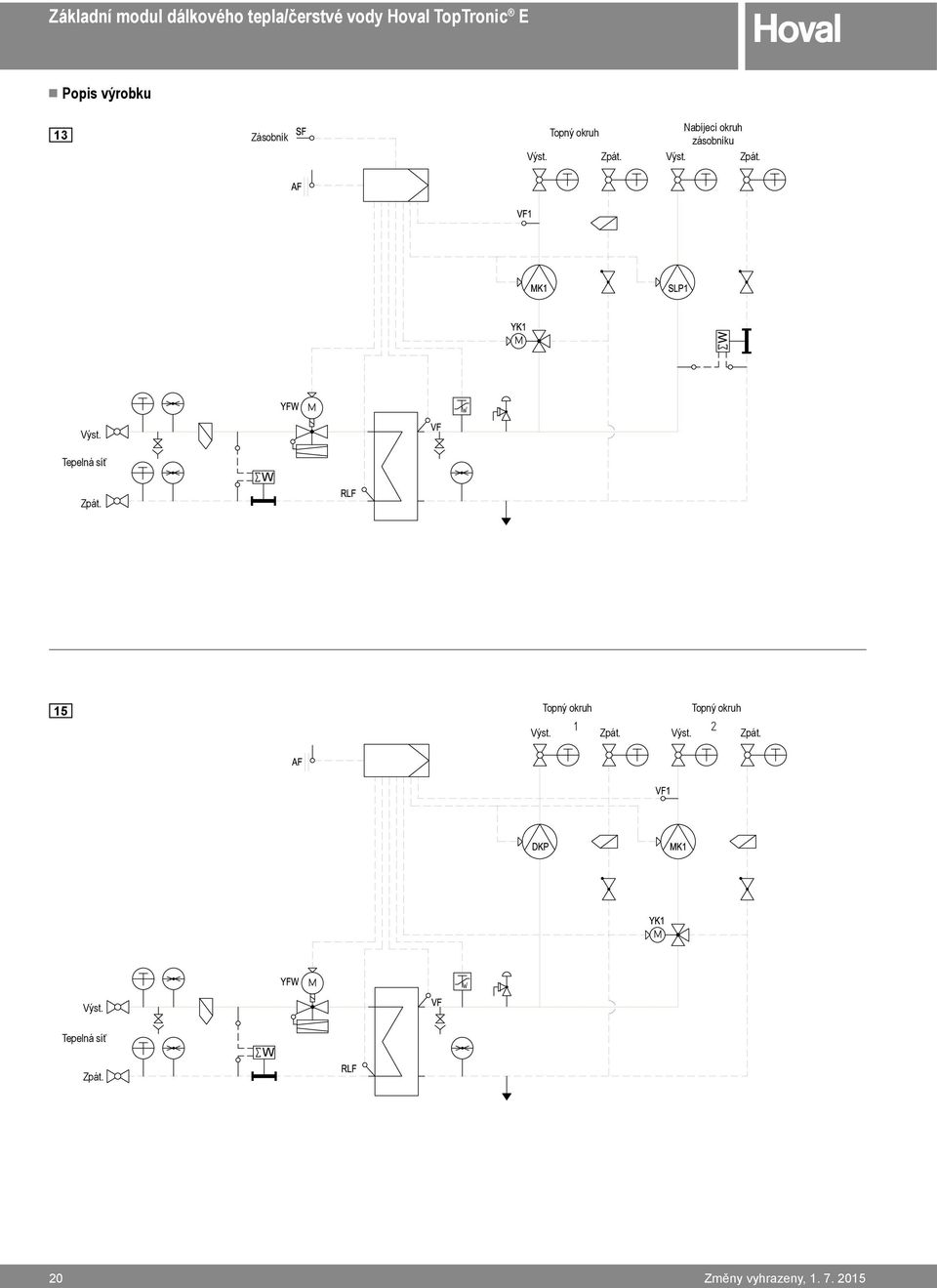 Zpát. W Výst. Wärmenetz Tepelná síť Zpát. RL W 15 Topný okruh Heizkreis 1 Výst. Zpát. Topný okruh Heizkreis 2 Výst.