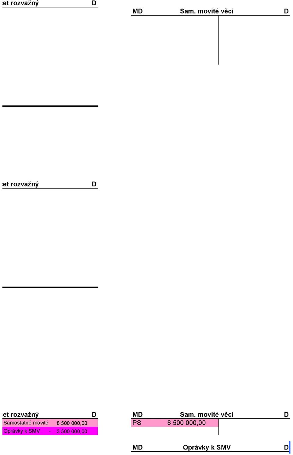 Samostatné movité věci8 500 000,00 PS 8 500 000,00