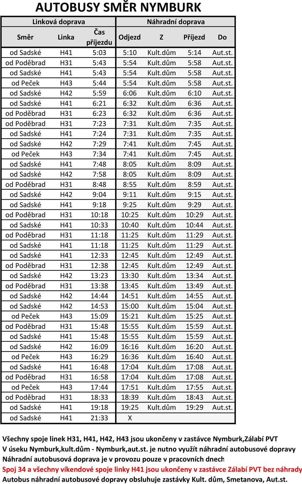 dům 7:35 Aut.st. od Sadské H41 7:24 7:31 Kult.dům 7:35 Aut.st. od Sadské H42 7:29 7:41 Kult.dům 7:45 Aut.st. od Peček H43 7:34 7:41 Kult.dům 7:45 Aut.st. od Sadské H41 7:48 8:05 Kult.dům 8:09 Aut.st. od Sadské H42 7:58 8:05 Kult.