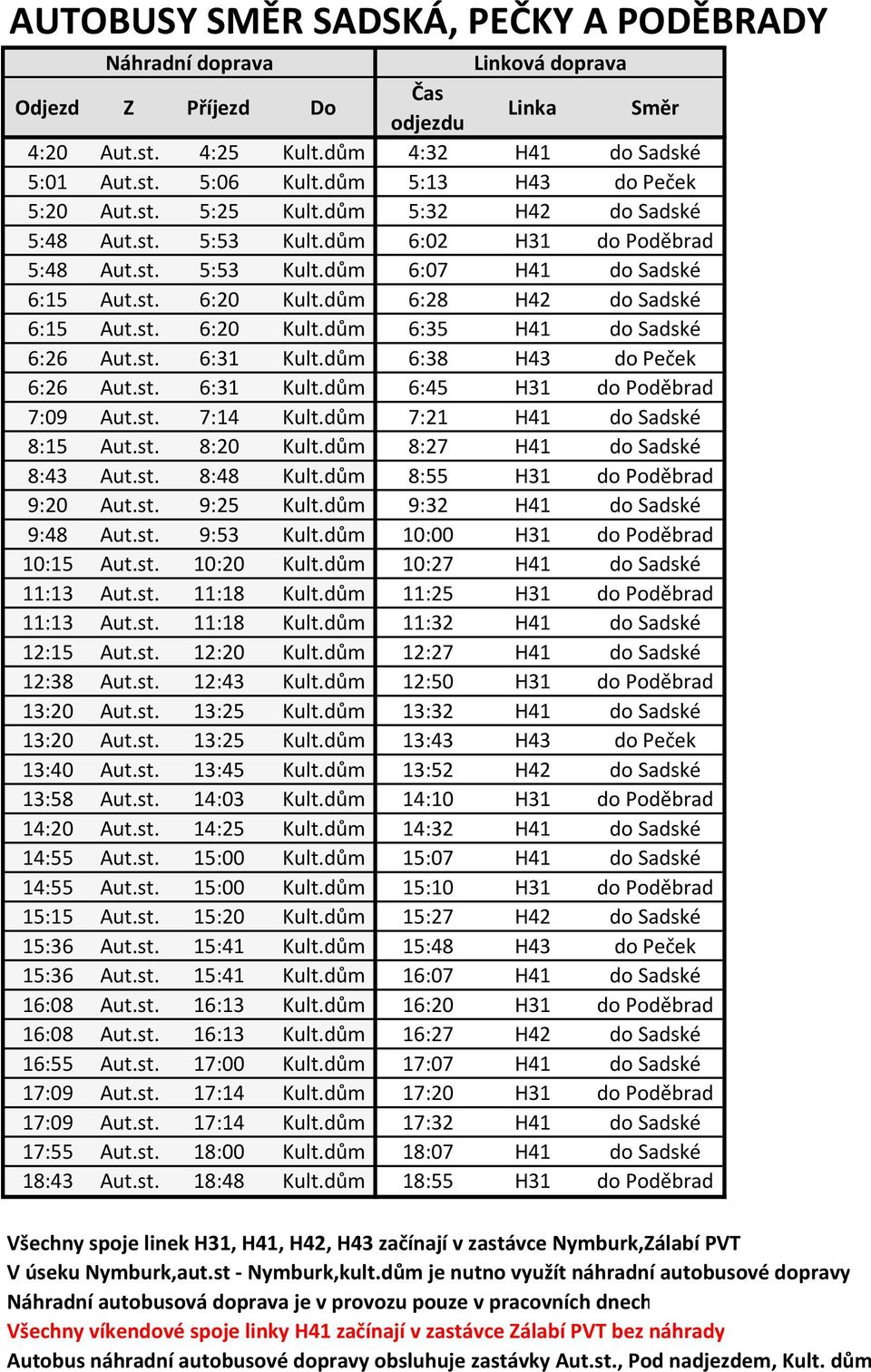 st. 6:31 Kult.dům 6:38 H43 do Peček 6:26 Aut.st. 6:31 Kult.dům 6:45 H31 do Poděbrad 7:09 Aut.st. 7:14 Kult.dům 7:21 H41 do Sadské 8:15 Aut.st. 8:20 Kult.dům 8:27 H41 do Sadské 8:43 Aut.st. 8:48 Kult.