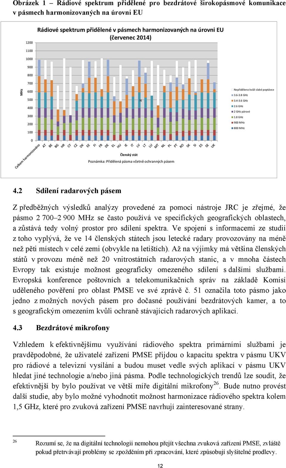 8 GHz 200 100 900 MHz 800 MHz 0 Členský stát Poznámka: Přidělená pásma včetně ochranných pásem 4.