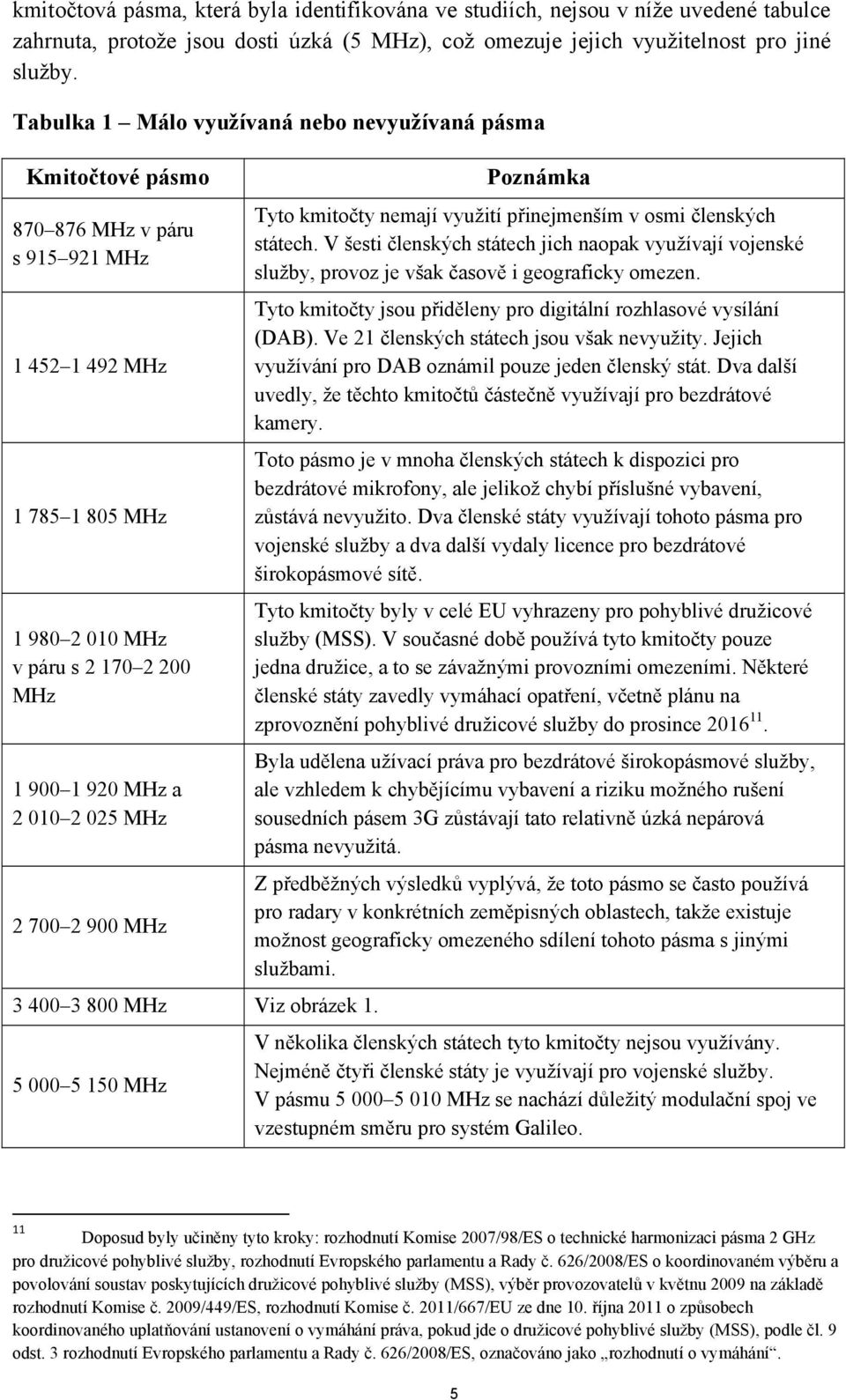 025 MHz 2 700 2 900 MHz 3 400 3 800 MHz Viz obrázek 1. 5 000 5 150 MHz Poznámka Tyto kmitočty nemají využití přinejmenším v osmi členských státech.