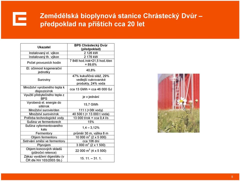 /den = 89,6% 40,8% 47% kukuřičná siláž, 29% vedlejší cukrovarské produkty, 24% voda Množství vyrobeného tepla k dispozici/rok cca 13 GWh = cca 46 000 GJ Využití přebytečného tepla z BPS je v jednání