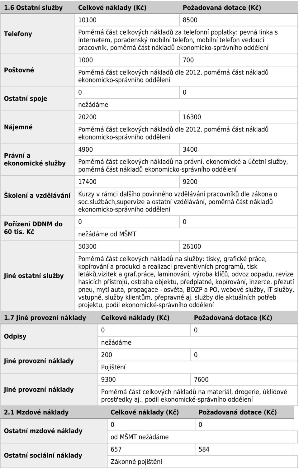 ekonomicko-správního oddělení 1000 700 Poměrná část celkových nákladů dle 2012, poměrná část nákladů ekonomicko-správního oddělení 0 0 nežádáme 20200 16300 Poměrná část celkových nákladů dle 2012,