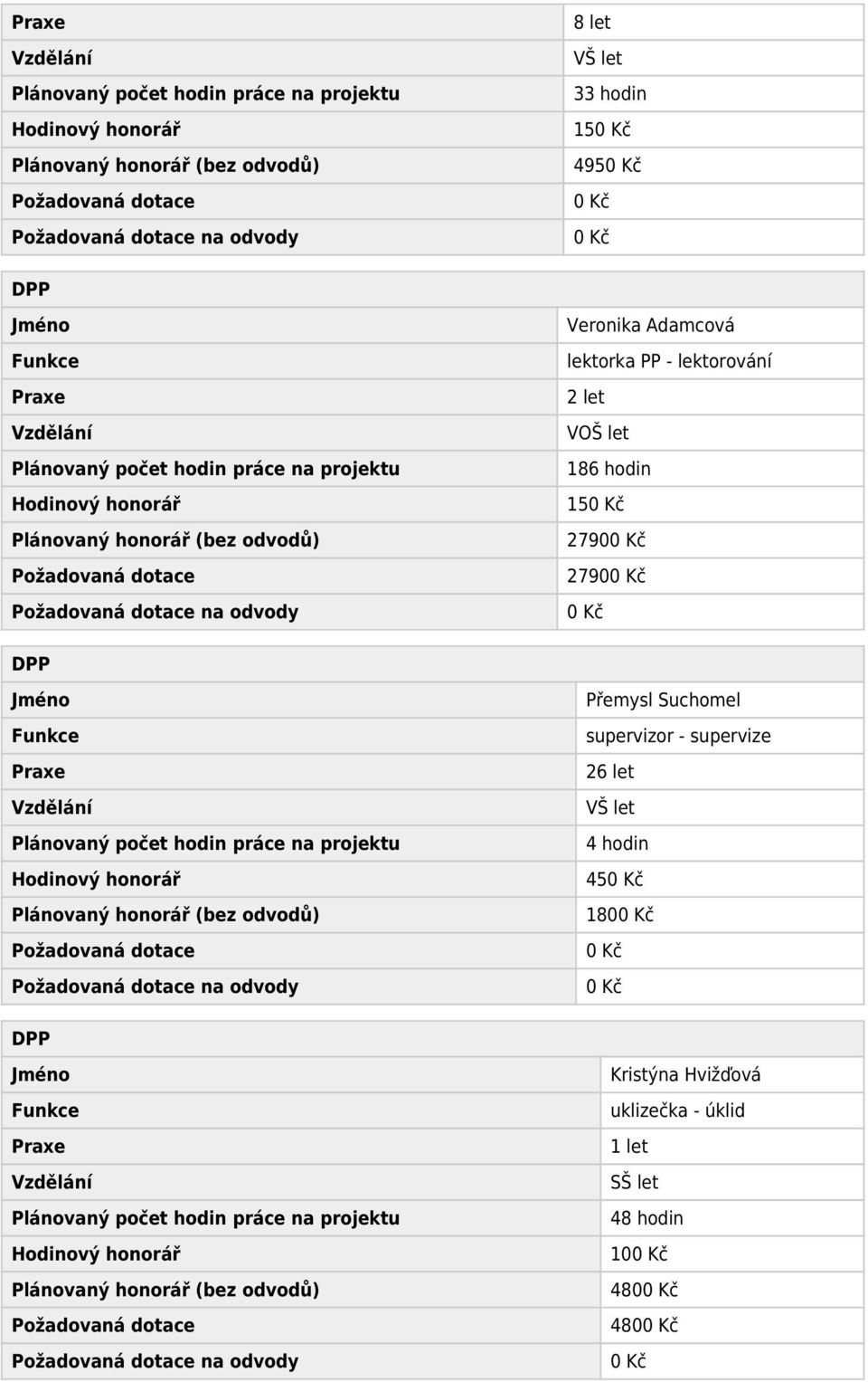 Praxe Přemysl Suchomel supervizor - supervize 26 let VŠ let 4 hodin 45