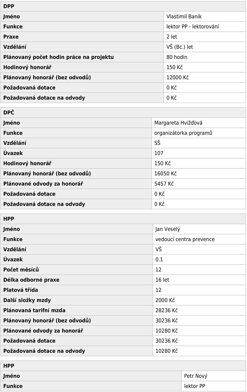 za honorář 5457 Kč HPP Jan Veselý vedoucí centra prevence VŠ Úvazek 0.