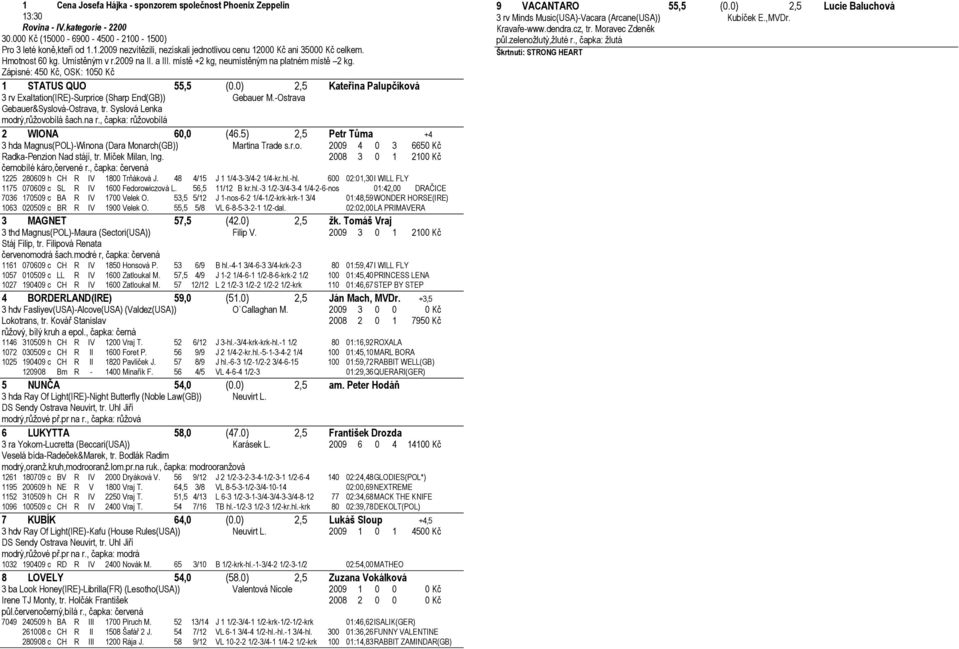 0) 2,5 Kateřina Palupčíková 3 rv Exaltation(IRE)-Surprice (Sharp End(GB)) Gebauer M.-Ostrava Gebauer&Syslová-Ostrava, tr. Syslová Lenka modrý,rŧţovobílá šach.na r., čapka: rŧţovobílá 2 WIONA 60,0 (46.