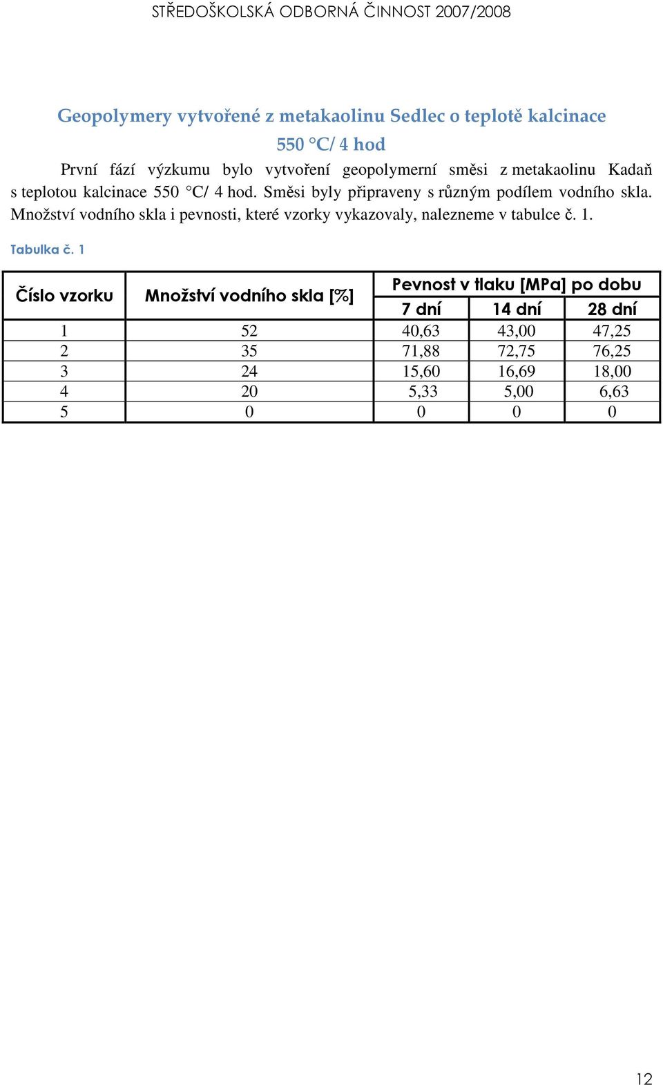Množství vodního skla i pevnosti, které vzorky vykazovaly, nalezneme v tabulce č. 1. Tabulka č.