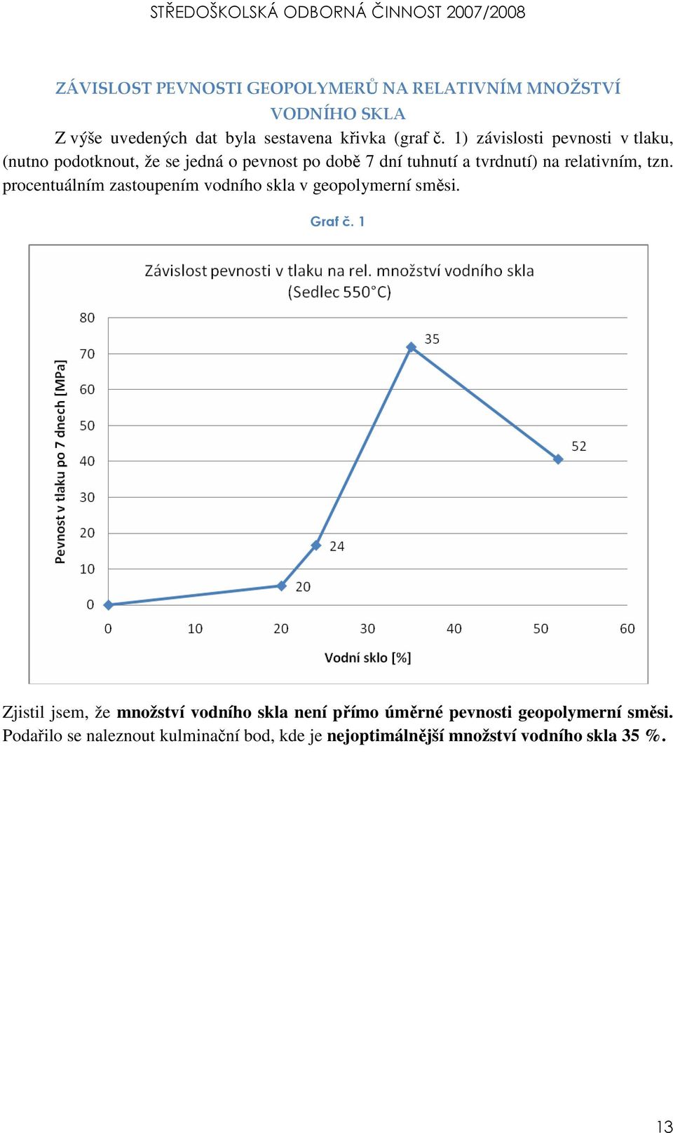 tzn. procentuálním zastoupením vodního skla v geopolymerní směsi. Graf č.