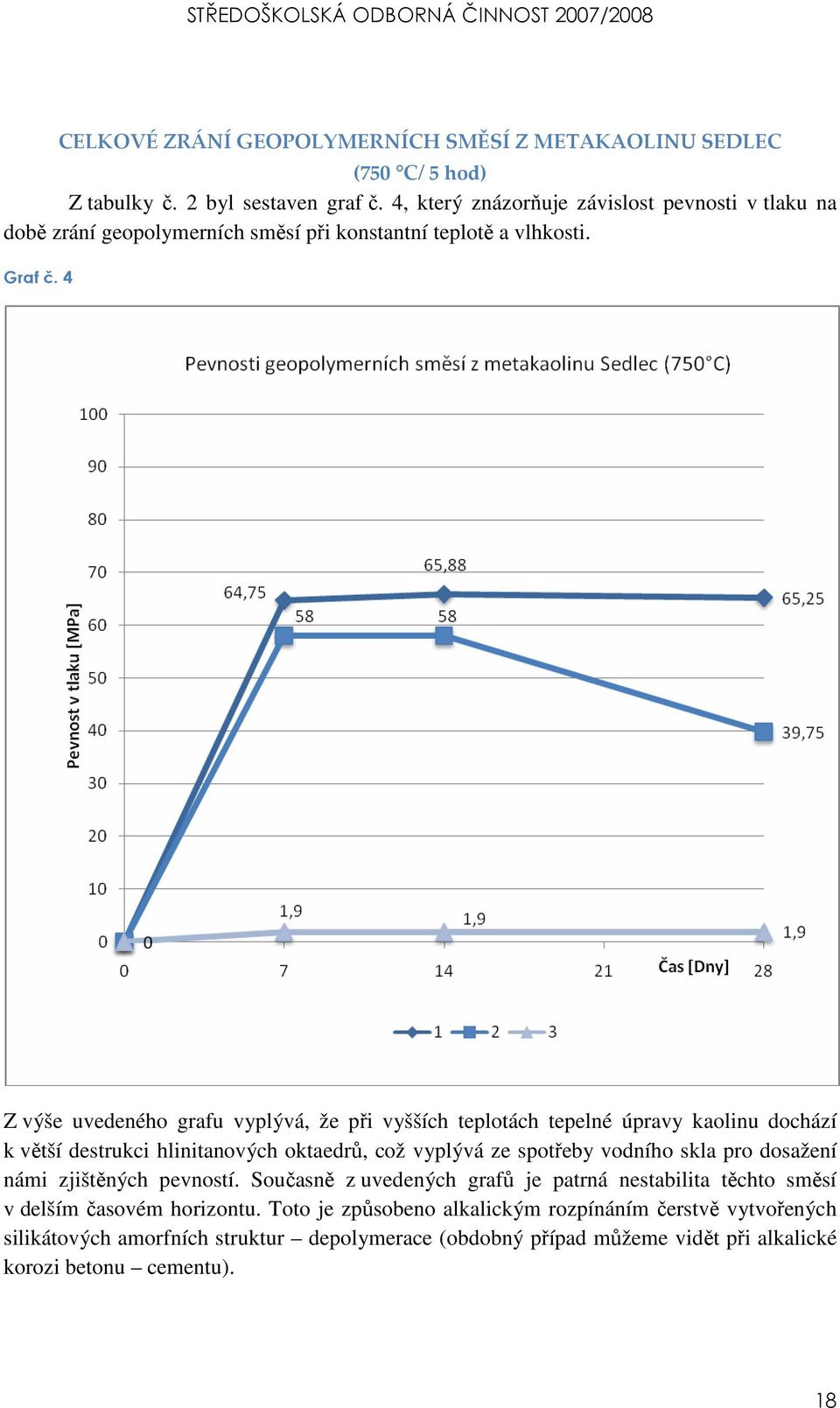 4 Z výše uvedeného grafu vyplývá, že při vyšších teplotách tepelné úpravy kaolinu dochází k větší destrukci hlinitanových oktaedrů, což vyplývá ze spotřeby vodního skla pro