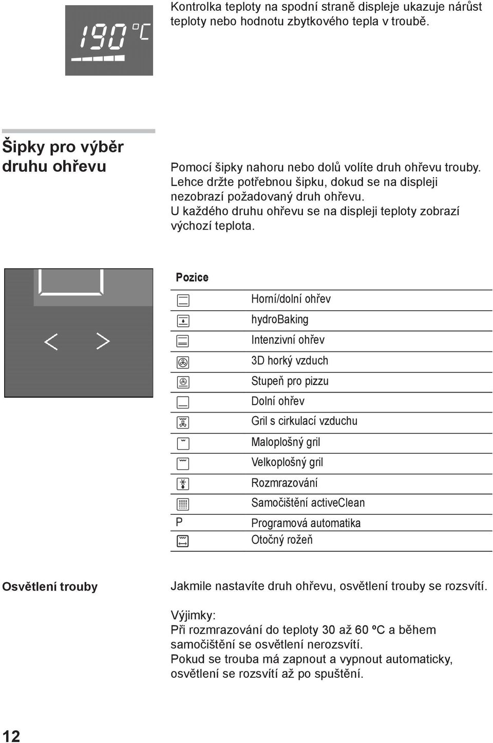 Pozice P Horní/dolní ohřev hydrobaking Intenzivní ohřev 3D horký vzduch Stupeň pro pizzu Dolní ohřev Gril s cirkulací vzduchu Maloplošný gril Velkoplošný gril Rozmrazování Samočištění activeclean