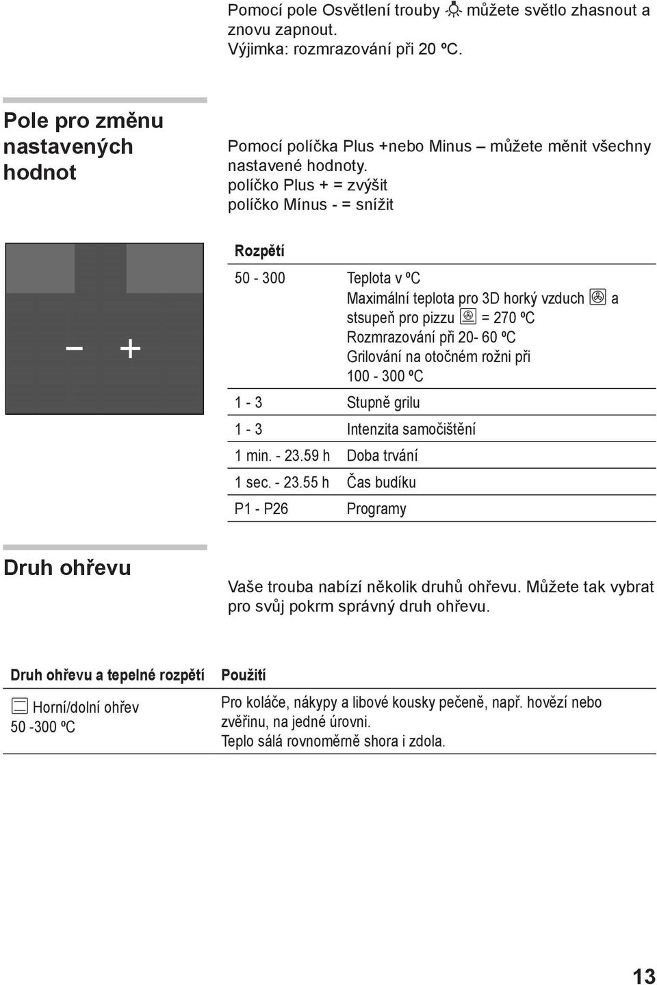 políčko Plus + = zvýšit políčko Mínus - = snížit Rozpětí 50-300 Teplota v ºC Maximální teplota pro 3D horký vzduch a stsupeň pro pizzu = 270 ºC Rozmrazování při 20-60 ºC Grilování na otočném rožni