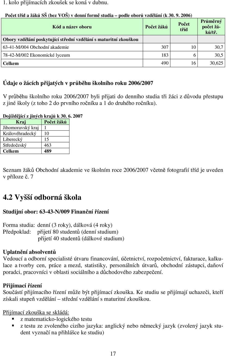 63-41-M/004 Obchodní akademie 307 10 30,7 78-42-M/002 Ekonomické lyceum 183 6 30,5 Celkem 490 16 30,625 Údaje o žácích přijatých v průběhu školního roku 2006/2007 V průběhu školního roku 2006/2007