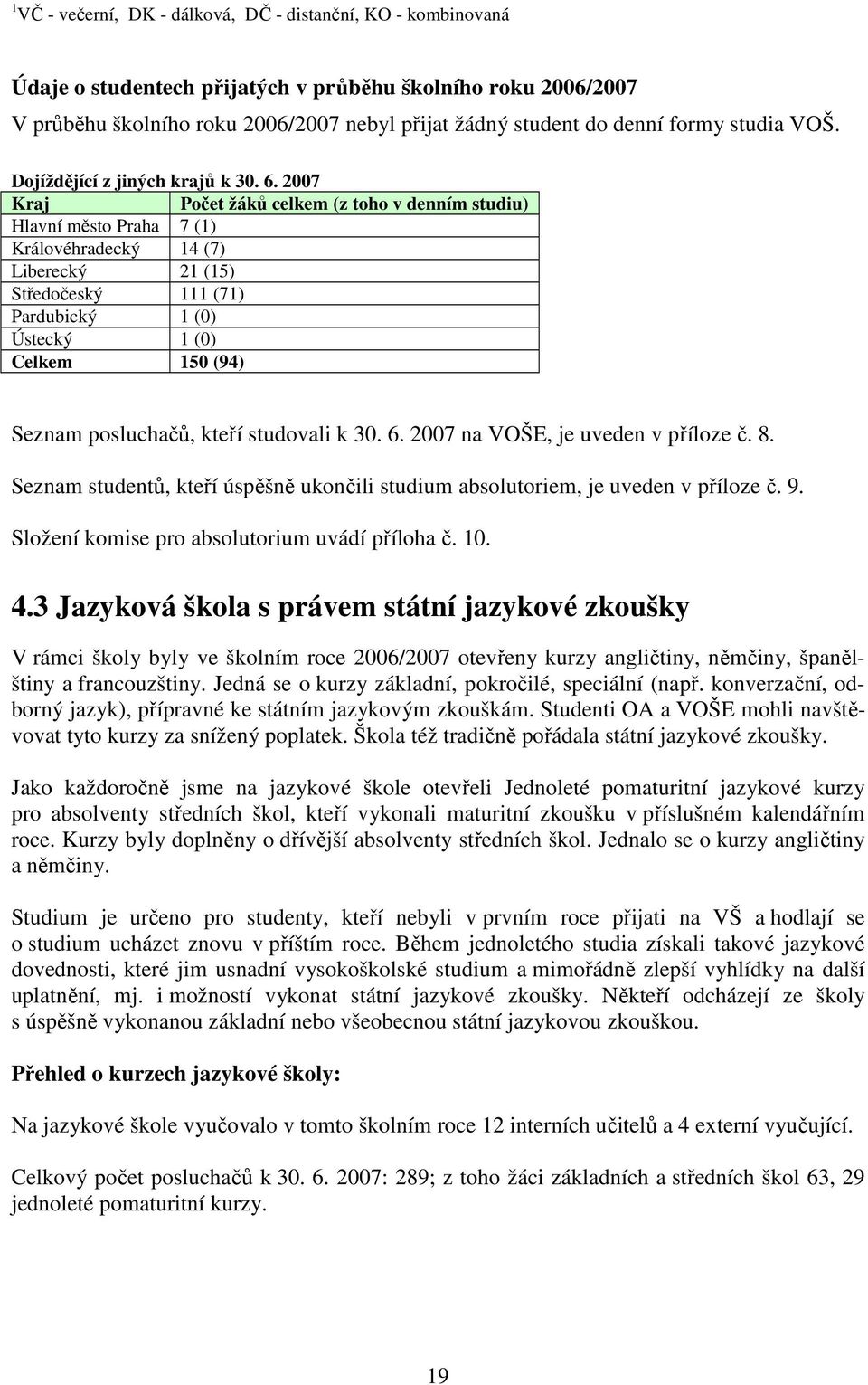 2007 Kraj Počet žáků celkem (z toho v denním studiu) Hlavní město Praha 7 (1) Královéhradecký 14 (7) Liberecký 21 (15) Středočeský 111 (71) Pardubický 1 (0) Ústecký 1 (0) Celkem 150 (94) Seznam